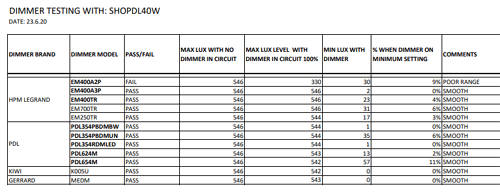 Aurora-Shop-DL-dimmer-table