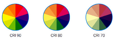 CRI-diagram CRI-diagram
