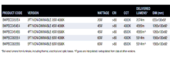 ECO-BATTEN-DATA ECO-BATTEN-DATA