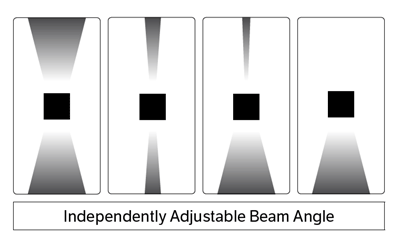 EX921-Beam-angle