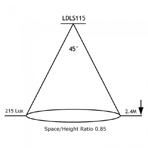 LSLS115-Spacing