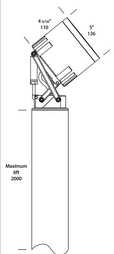 Ultra35-Pole-Spot-Diagram