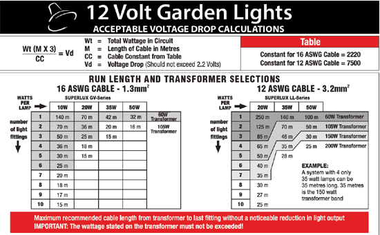 Garden Lighting Cable 12 Volts Cable Runs