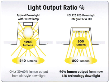 dl-output